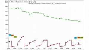 Росли на слабом рубле | Обзор рынка золота на 11.08.2026 | Роман Отливанчик