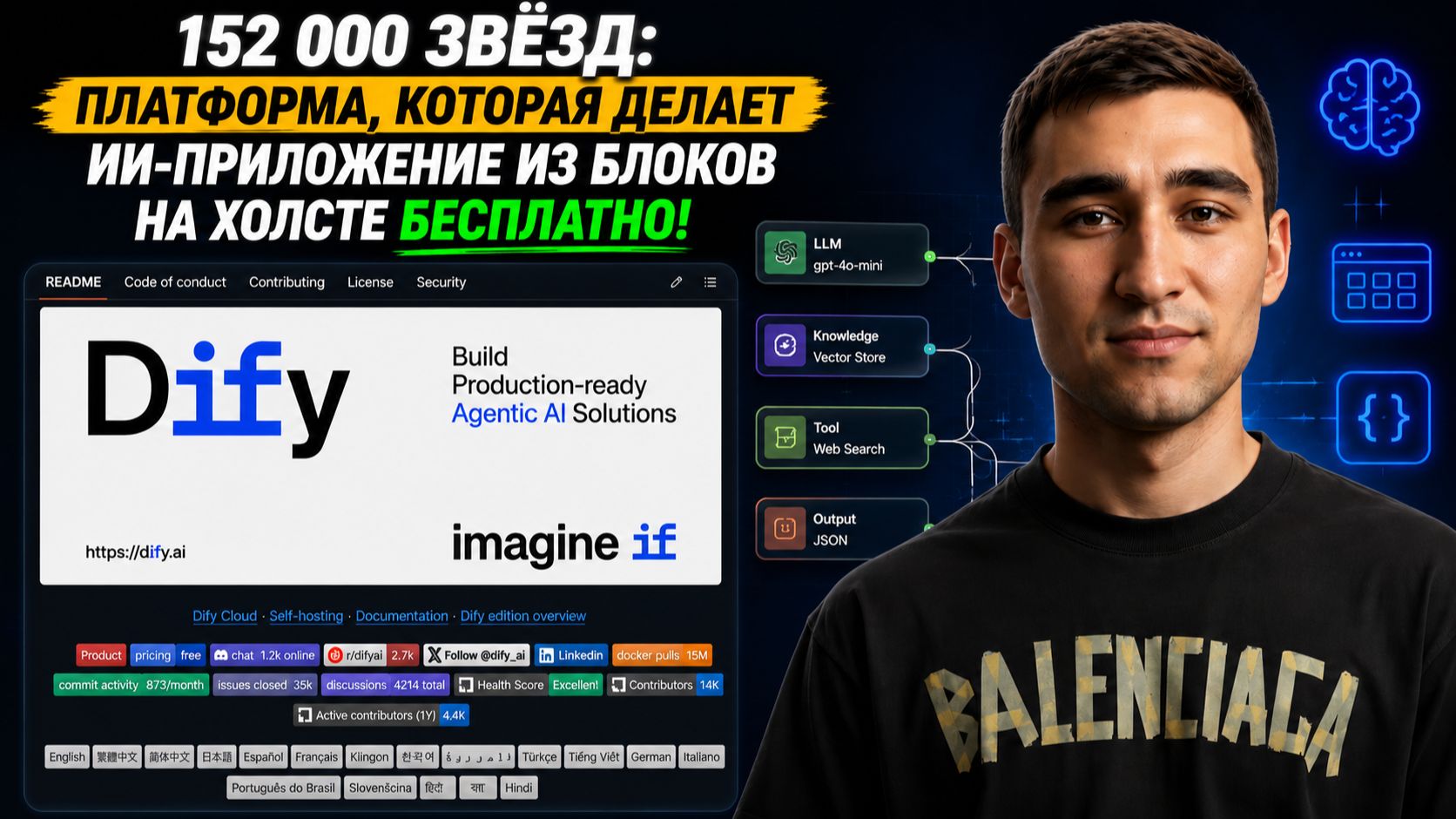 152 000 звёзд: платформа, которая делает ИИ-приложение из блоков на холсте БЕСПЛАТНО!