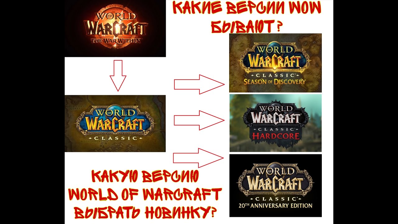 Какую версию World Of Warcraft выбрать новичку?
