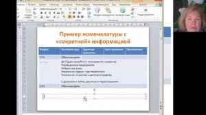 Номенклатура в 2026 году, в том числе, если секретное предприятие