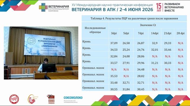 Синдрякова И. П. Чувствительность ПЦР-тест-систем для выявления генома вируса РРСС.