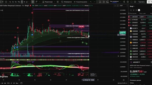 Биткоин: 62 000 или 65 000? Эфириум - к 1 905