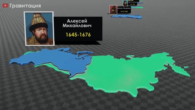 все правители России