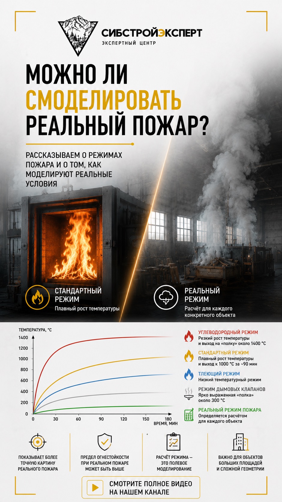 Можно ли смоделировать реальный пожар? 