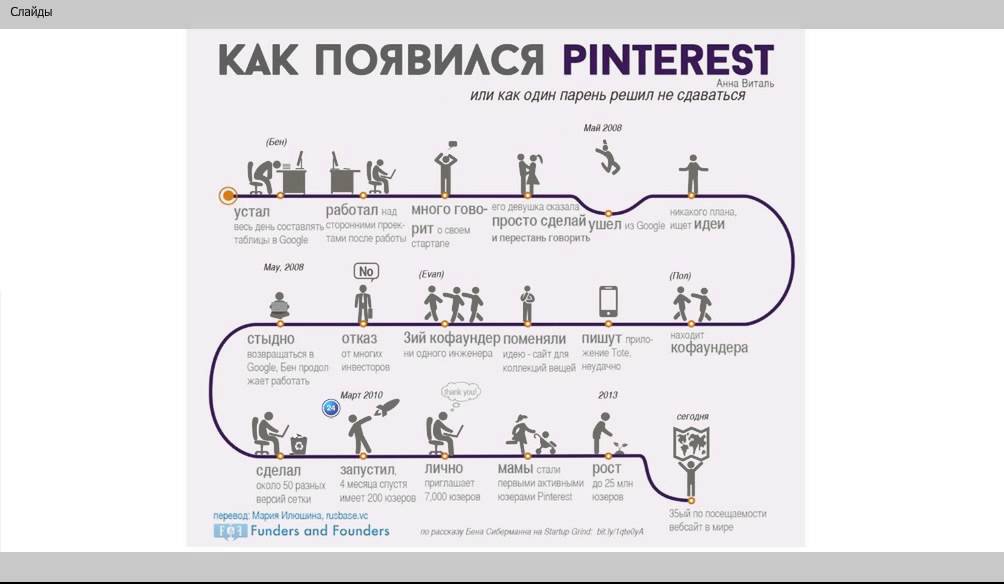 Pinterest Как с его помощью продвинуть канал на Ютубе