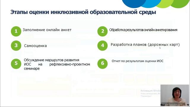 Запись Консультация для руководящих и педагогических работников