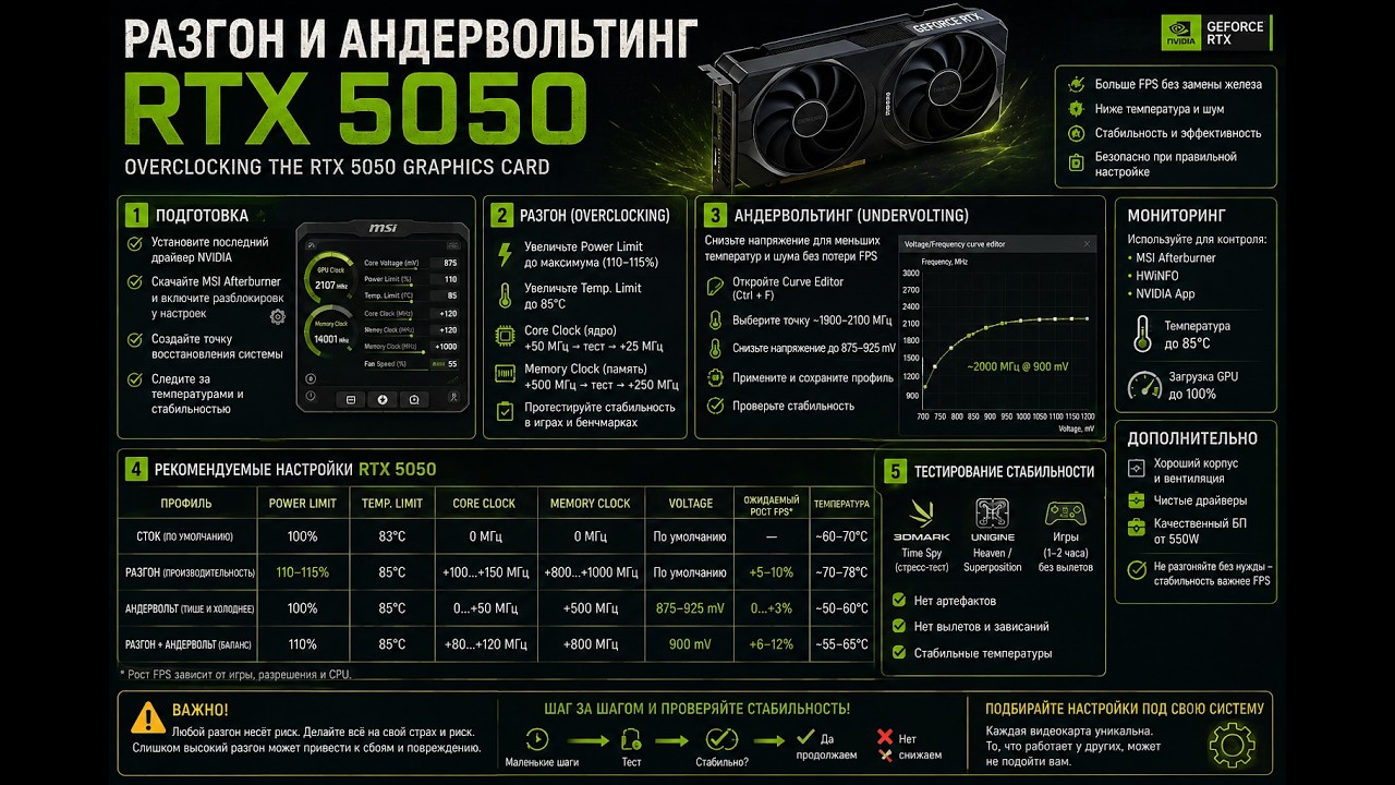 Разгон и андервольтинг видеокарты RTX 5050. Overclocking The RTX 5050 Graphics Card