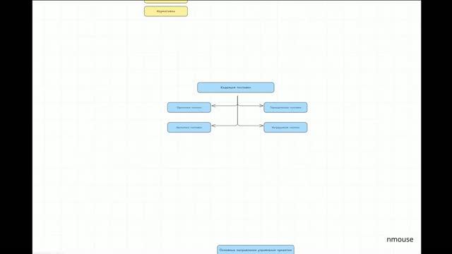 Читая PMBOK 8. Section 4. Project Life Cycles Part 4