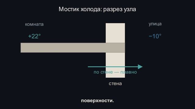 Дом топят, а углы ледяные: где дом теряет тепло