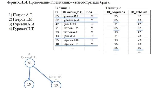 ЕГЭ Информатика. Хранение, поиск и сортировка информации в базах данных