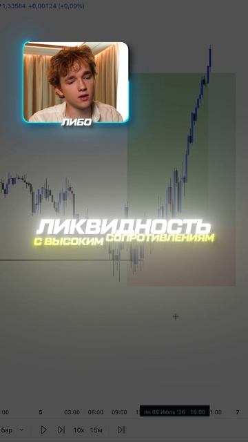 Как понимать, где стоит скопление стоп-лоссов? #обучение  #длятебя