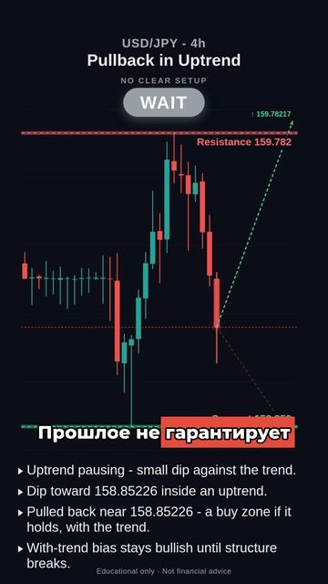 USD/JPY замер: прогноз разворота