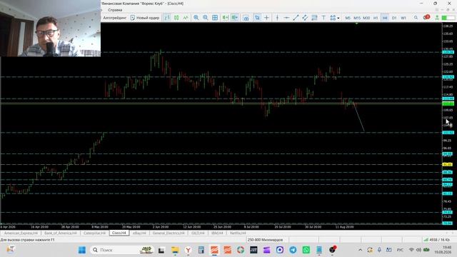 19-08-2026 Обзор рынка акций AXP BAC CAT CSCO EBAY GE GILD IMB NFLX