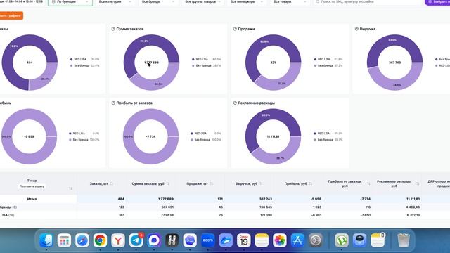 Обновления на сервисе STPULSE WB и OZON 19.08