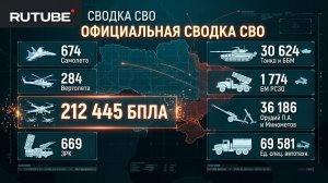 СВО на Украине — сводка боевых действий на18.08.2026 | Карта СВО | Новости фронта