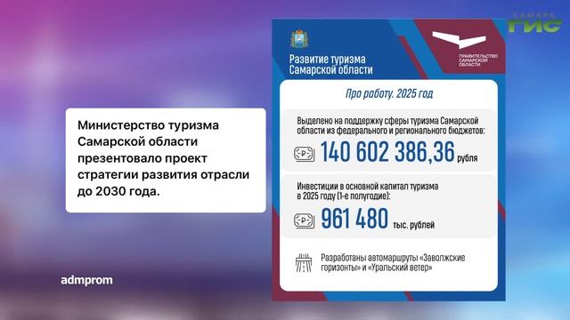 О чем пишут в самарских Telegram-каналах