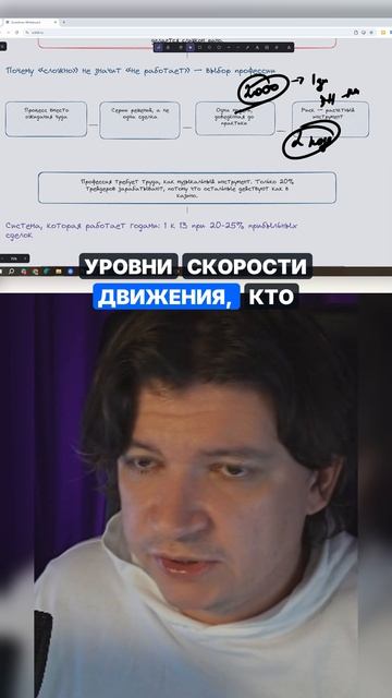 2000 сделок — путь к профессии, а не к лёгким деньгам