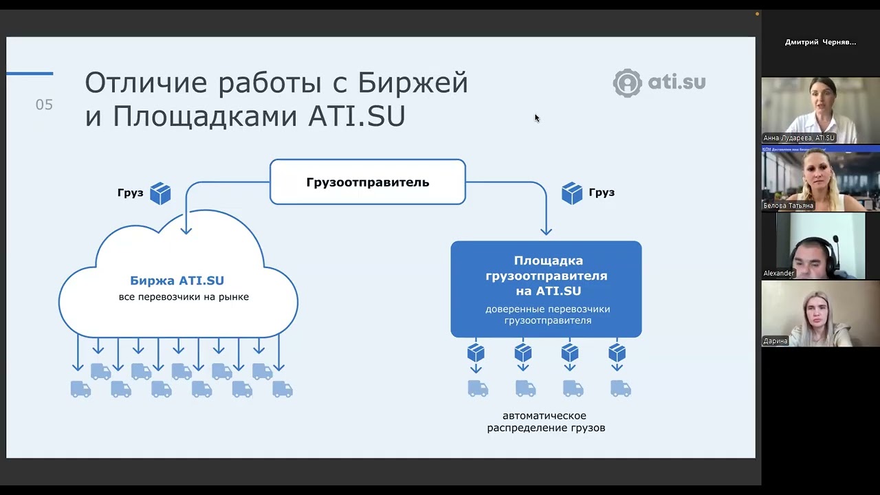 Цифровизация с ATI.SU: как оптимизировать процесс грузоперевозки