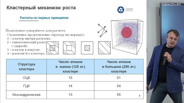 Иванов И.А. - Квантовые вычисления для решения прикладных задач - 5. Задачи от АО 