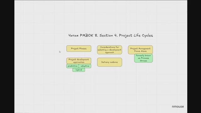 Читая PMBOK 8. Section 4. Project Life Cycles Part 1