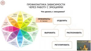 Школа здоровья по отказу от потребления табака. Урок 3. Чащихина Е. А.