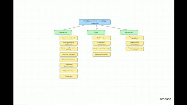 Читая PMBOK 8. Section 4. Project Life Cycles Part 3