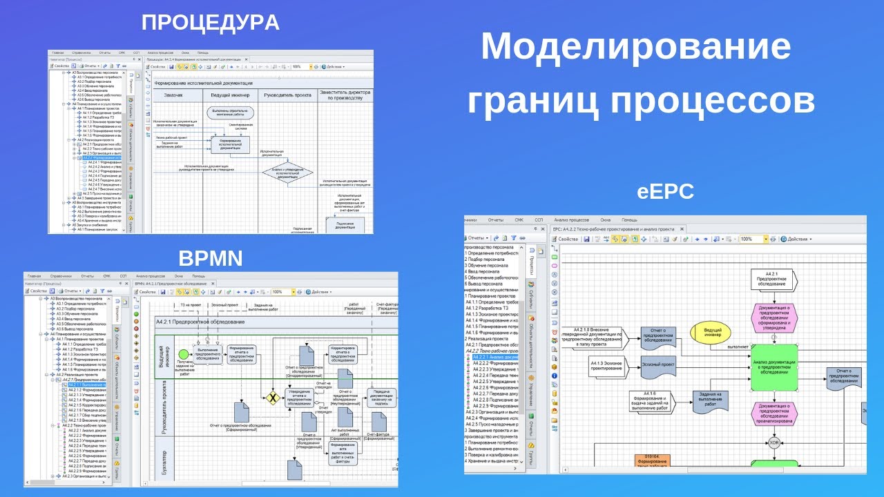 Моделирование границ процессов в Business Studio 4