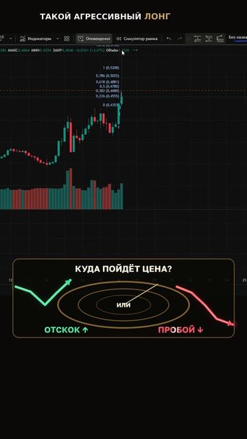 Технический анализ: уровни, тренд и работа с риском