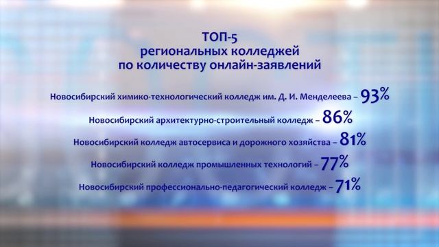 Поступить в колледж через Госуслуги.