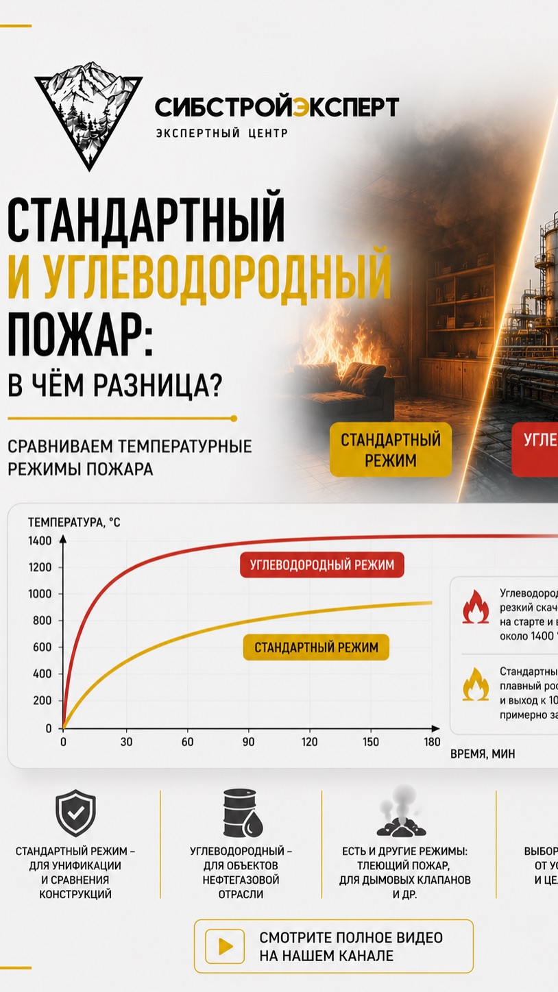 Стандартный и углеводородный пожар: в чём разница?