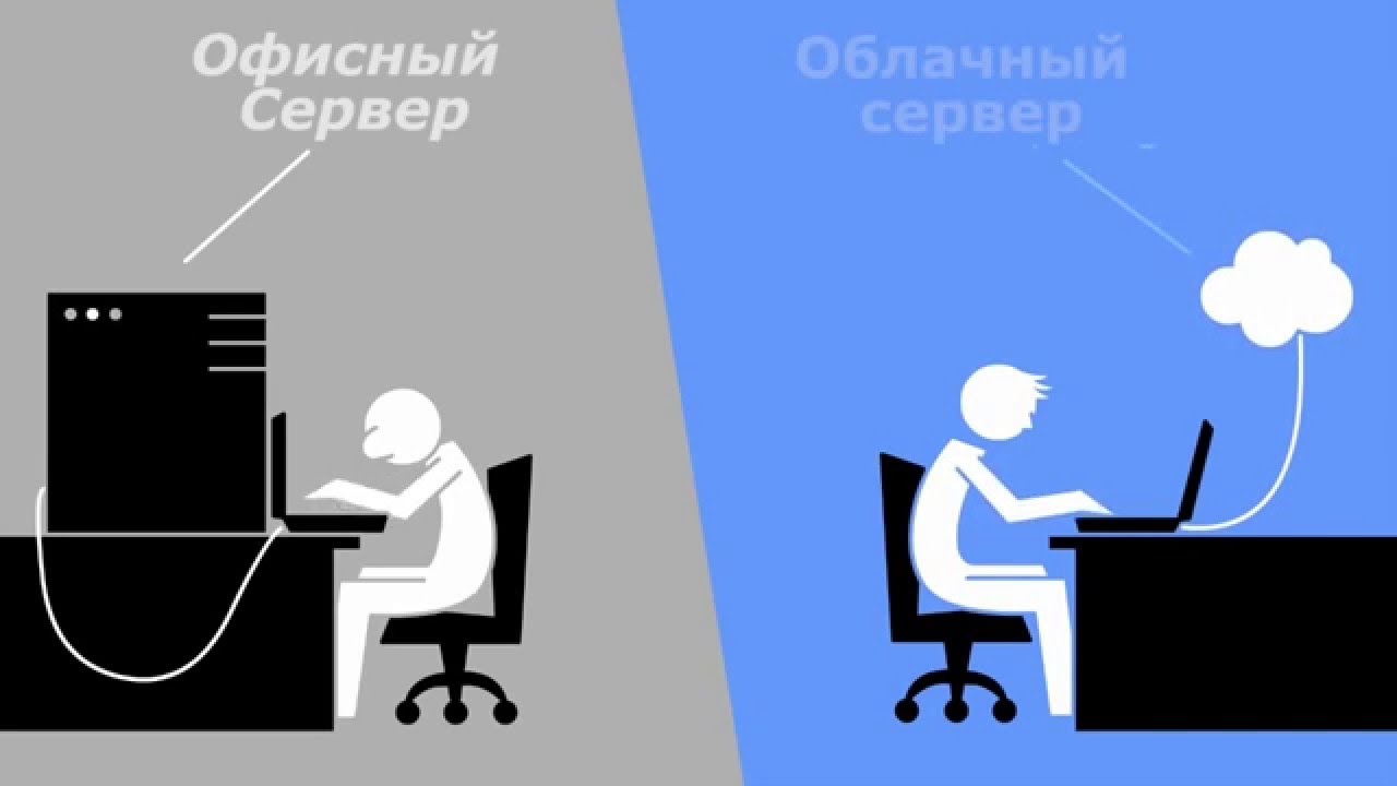 Облачный сервер / офис, YourSupport.com.ua
