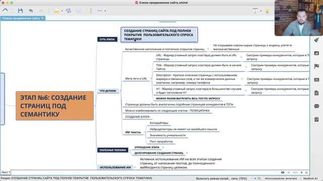 Пошаговый алгоритм продвижения сайта в 2026