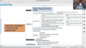 Пошаговый алгоритм продвижения сайта в 2026