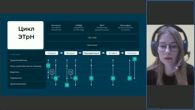 Обучение по работе с ЭПД в веб-версиях Диадока и Логистики