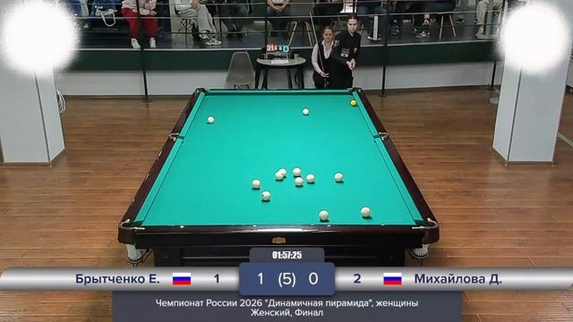 Бильярд.Женщины.ФИНАЛ | Брытченко Екатерина - Михайлова Дарья | Чемпионат России