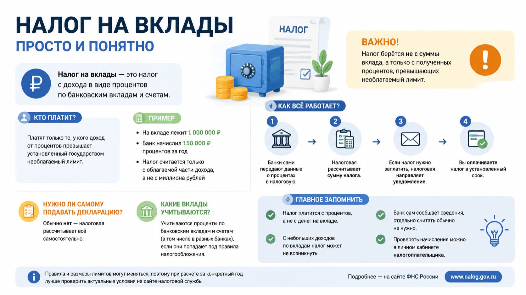 Налог на вклады — просто и понятно