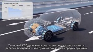 ЛУЧШИЙ ГИБРИД ДЛЯ РОССИИ? GEELY M7 И STARSHIP 7