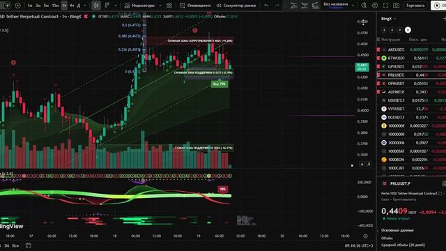 Биткоин, эфириум и GPS: уровни и сценарии