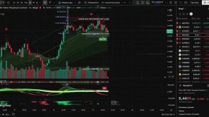 Биткоин, эфириум и GPS: уровни и сценарии