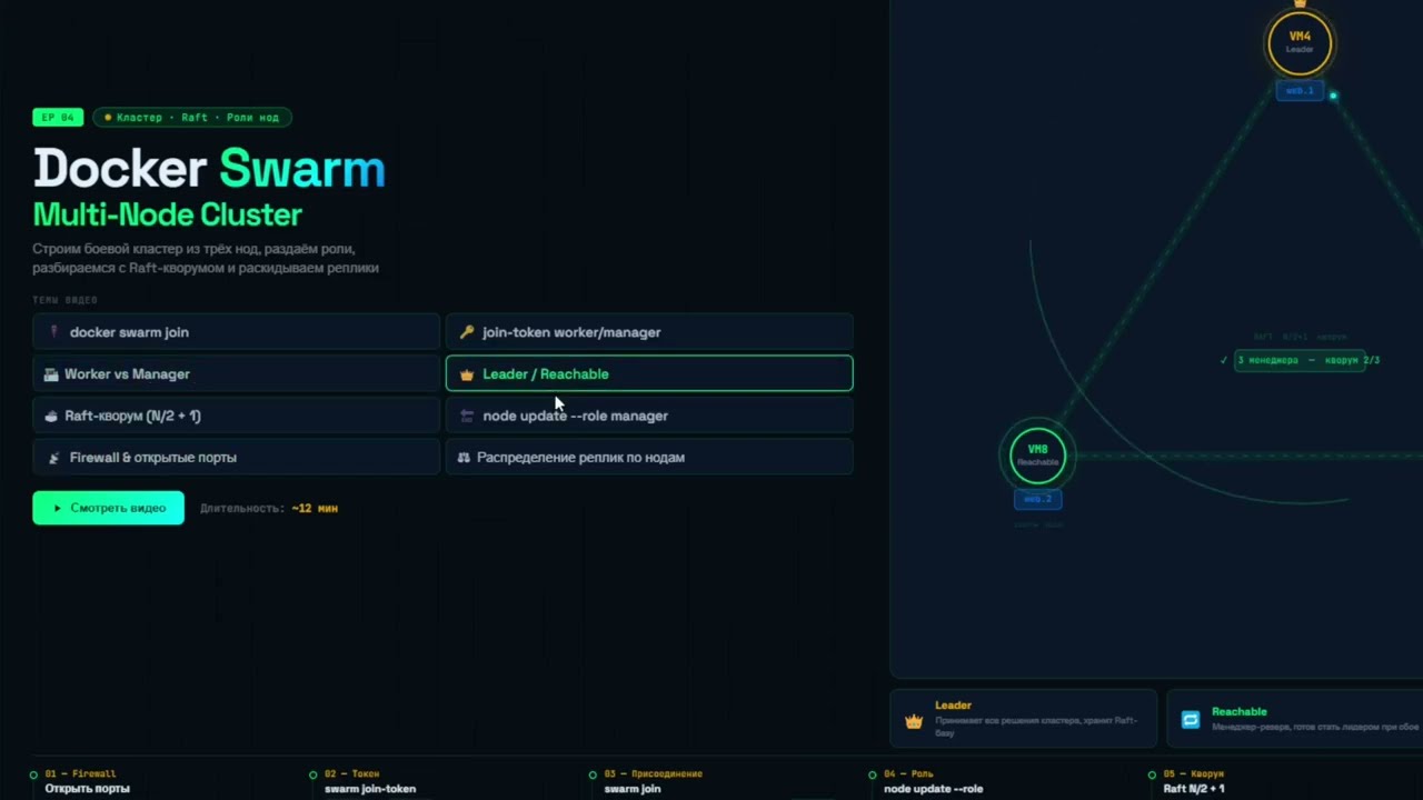 Docker Swarm Cluster: добавляем Worker-ноды, Manager-роли и запускаем сервис