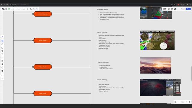 Everything I Learnt About Environment Art(Blender) Ch040201.HowToCreateAShader