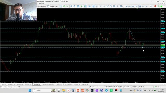 20-08-2026 Обзор рынка акций  SPY AMZN AAPL BA GOOGL JNJ META MSFT NVIDIA Pfizer