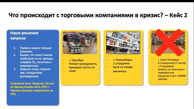 Что убивает торговый бизнес и как с этим бороться? Вебинар Финансиста