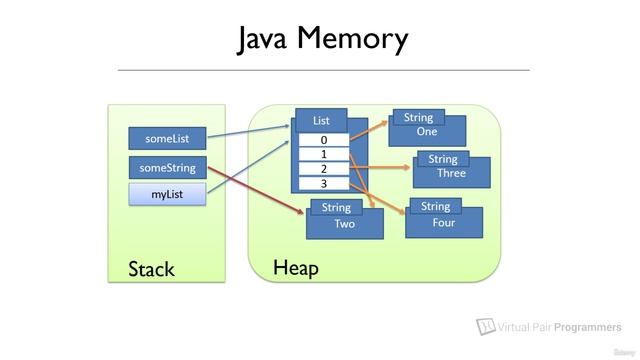 S4.E17 - Introduction - The Structure Of Java's Memory