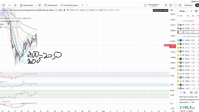 ❗️⚡️РЫНКУ АКЦИЙ РОССИИ КОНЕЦ! ОБВАЛ НАЧИНАЕТСЯ!ЦЕЛИМСЯ ПО ММВБ 2000, РТС 750, ДОЛЛАР НА 75 РУБЛЕЙ
