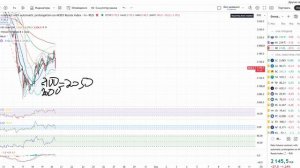 ❗️⚡️РЫНКУ АКЦИЙ РОССИИ КОНЕЦ! ОБВАЛ НАЧИНАЕТСЯ!ЦЕЛИМСЯ ПО ММВБ 2000, РТС 750, ДОЛЛАР НА 75 РУБЛЕЙ