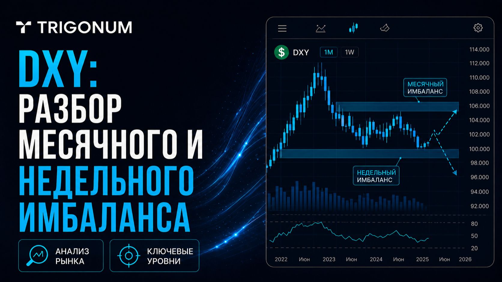 Обзор DXY: куда движется индекс доллара