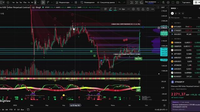Биткоин: 64 000 или 67 000? Эфириум - к 2 400