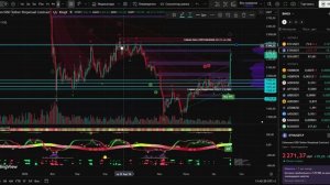 Биткоин: 64 000 или 67 000? Эфириум - к 2 400