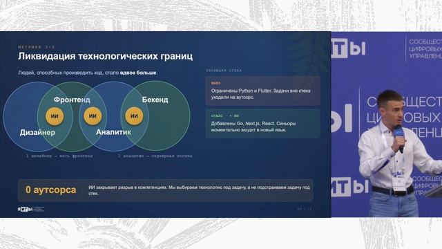 Иван Щедрин | Архитектура скорости: Измерение реального ROI в ИИ-разработке